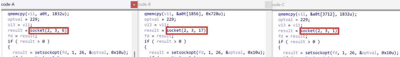 Creation of 3 Sockets Handling TCP, UDP, and ICMP (Source - Rapid7)