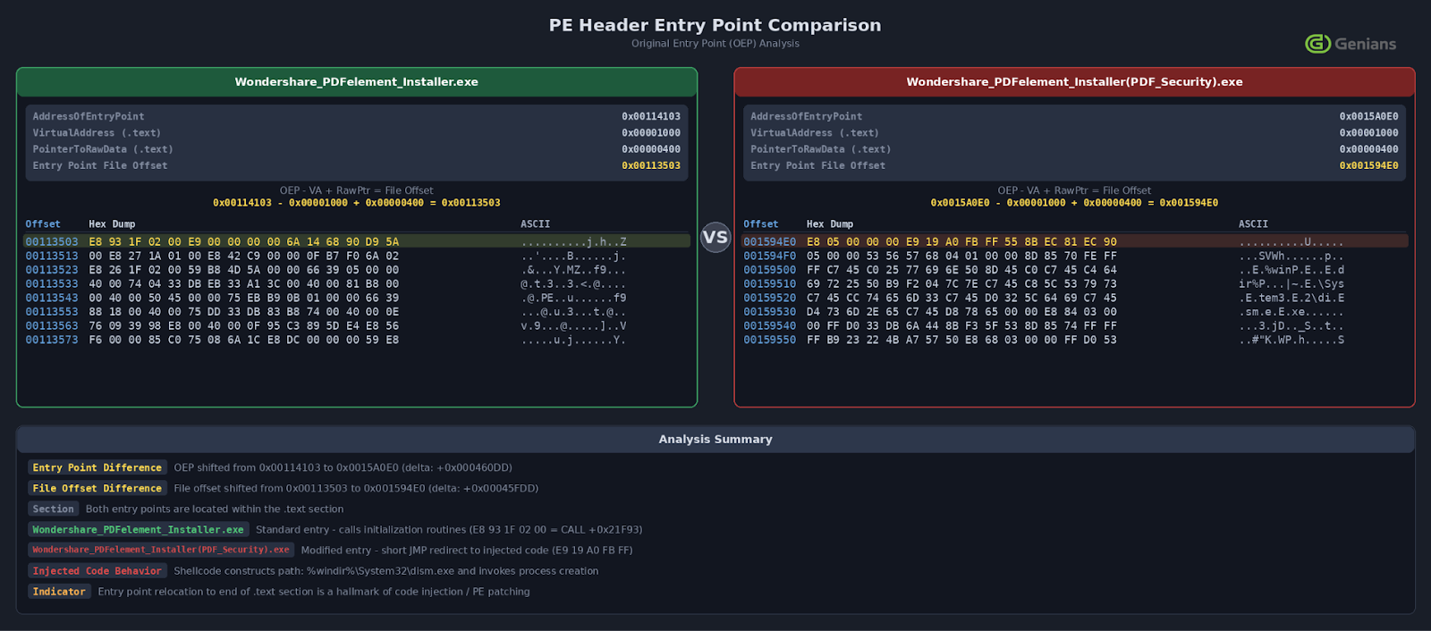 Entry Point Comparison (Source - Genians)