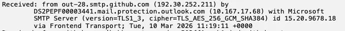 Raw headers (Source - Cisco Talos)