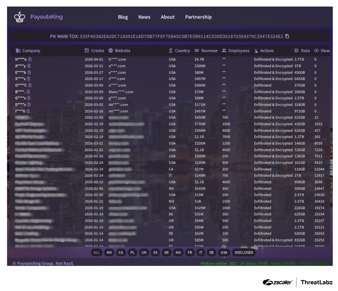 Payouts King ransomware data leak site (Source - Zscaler)