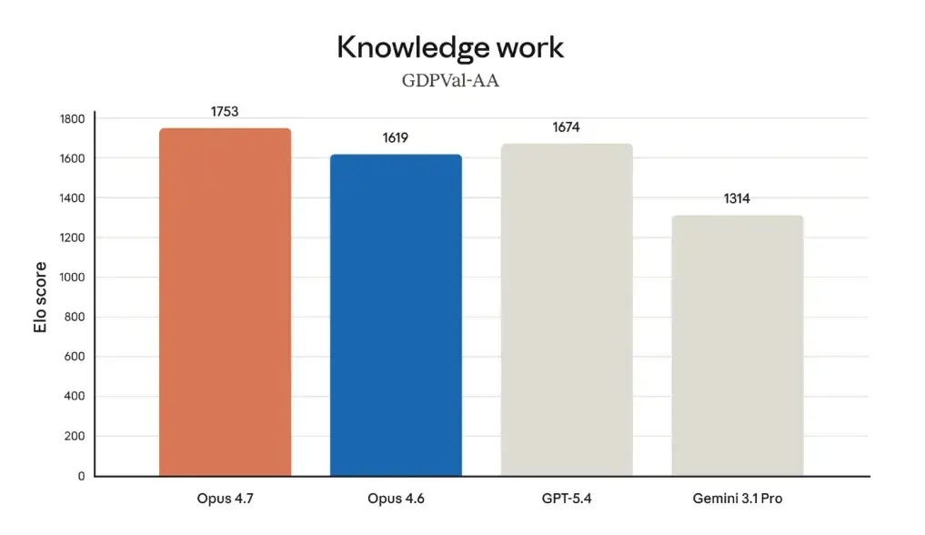 Knowledge work (Source: Anthropic)