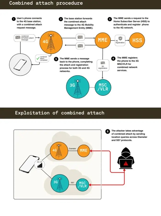 Attack Flow ( Source: Citizen Lab)