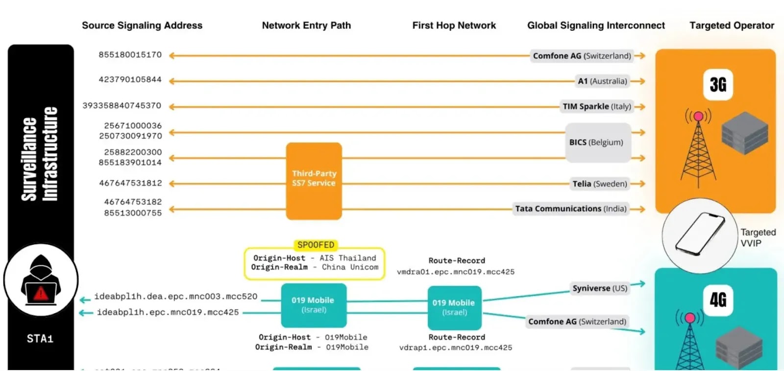 Network Path Exploited (Source: Citizen Lab)