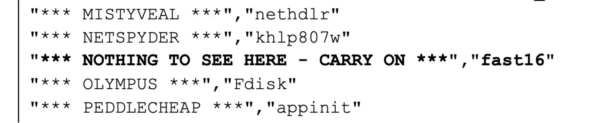 Crysys Lab’s ShadowBrokers leak analysis paper (Source - SentinelOne)