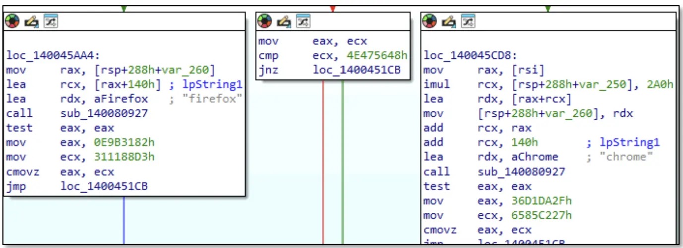 Targeting Web Browsers (Source - Intrinsec)