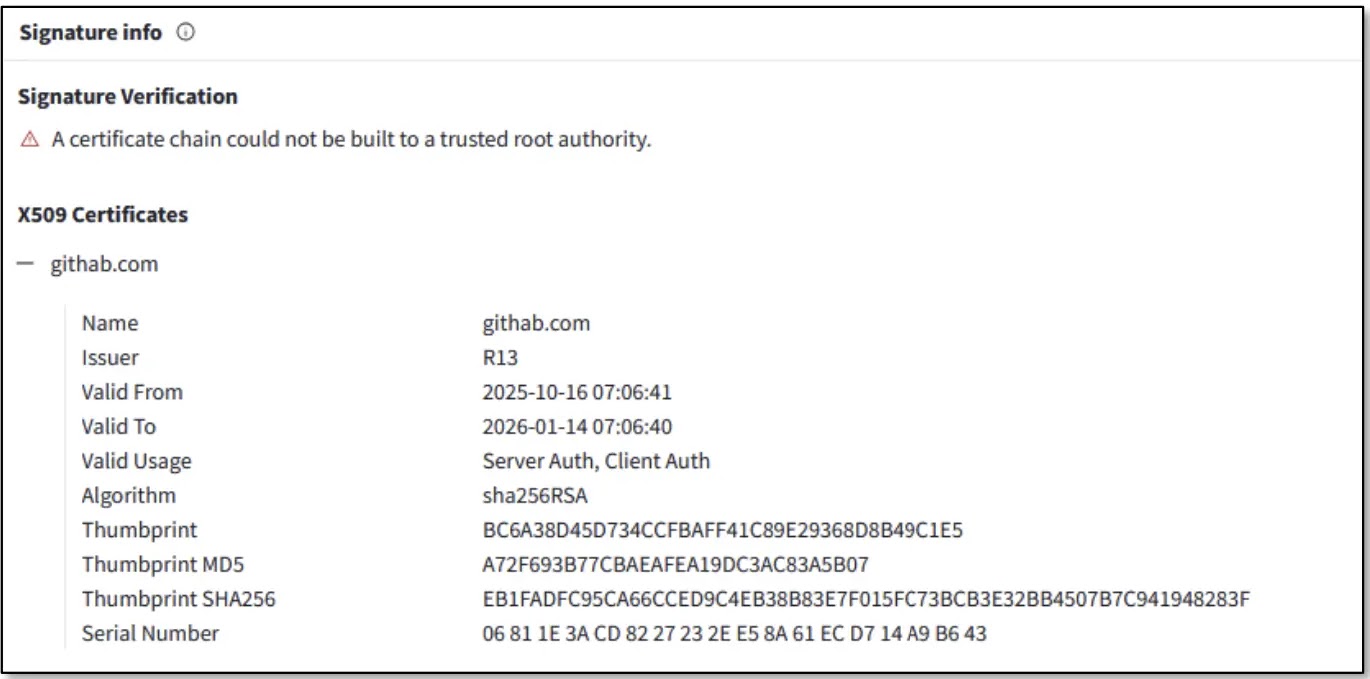 Fake Certificate (Source - Intrinsec)