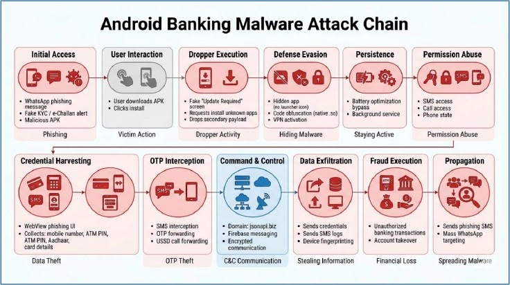 Malware Attack Chain (Source - Cyfirma)