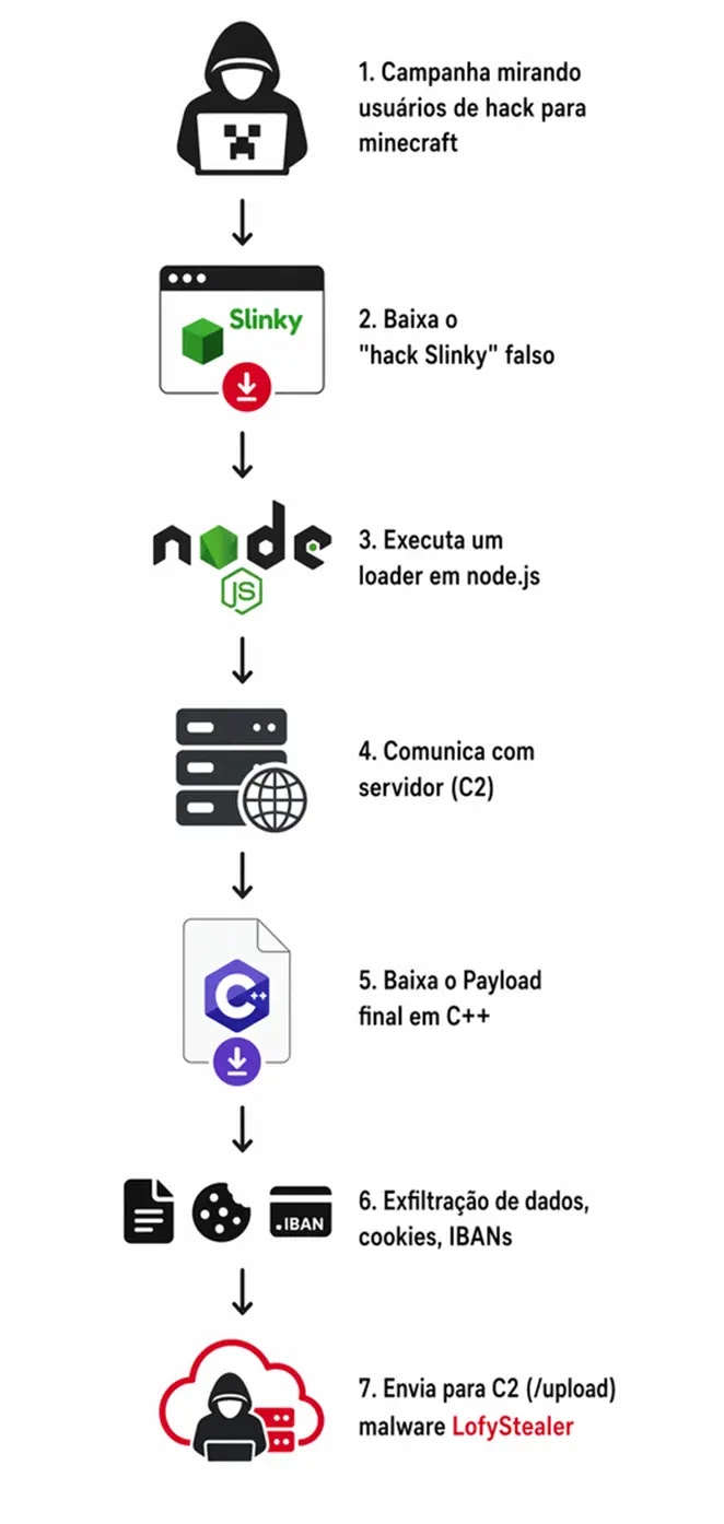 Infection Chain (Source - Zenox.ai)