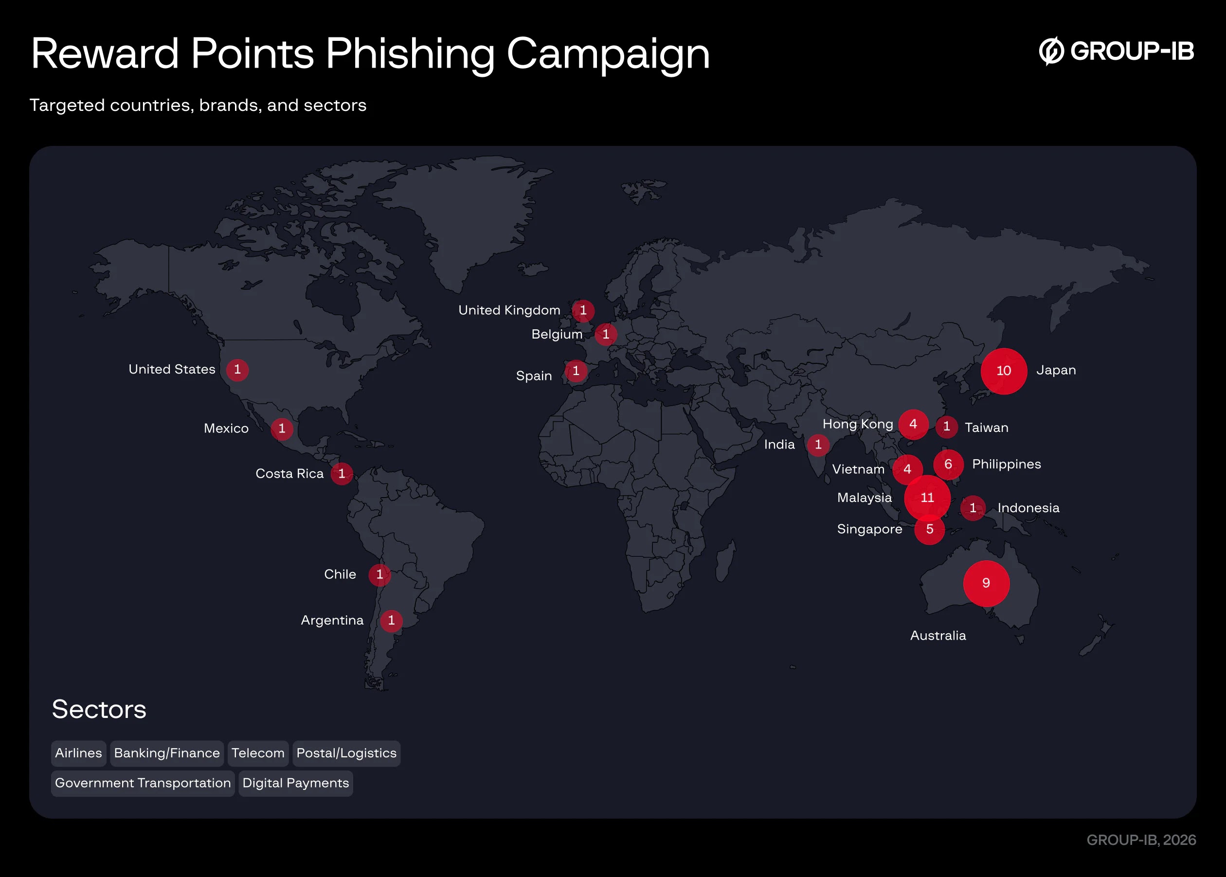 Victimology map for the Reward Points Phishing campaign (Source - Group-IB)