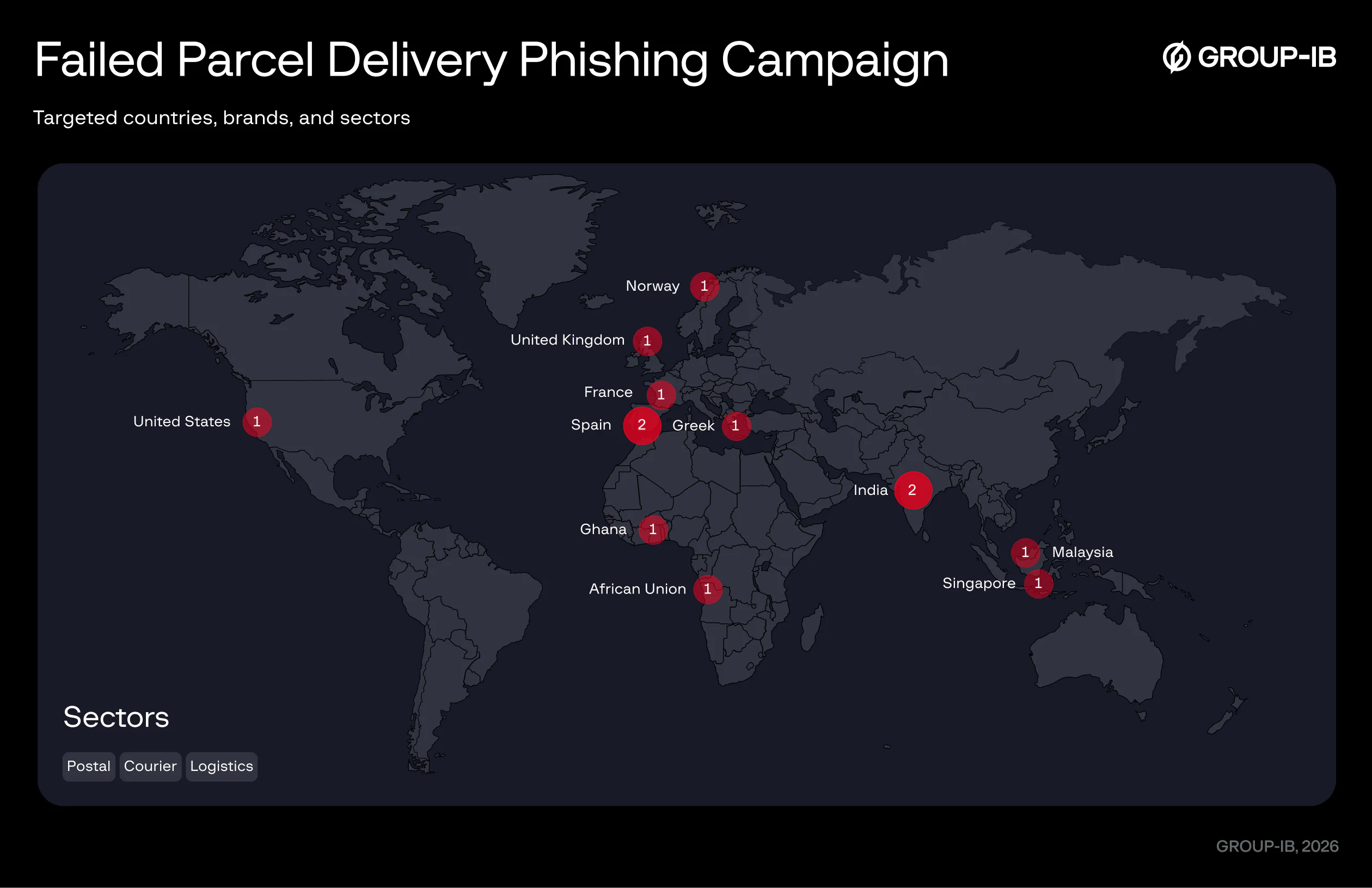 Victimology map for the Failed Parcel Delivery Phishing campaign (Source - Group-IB)
