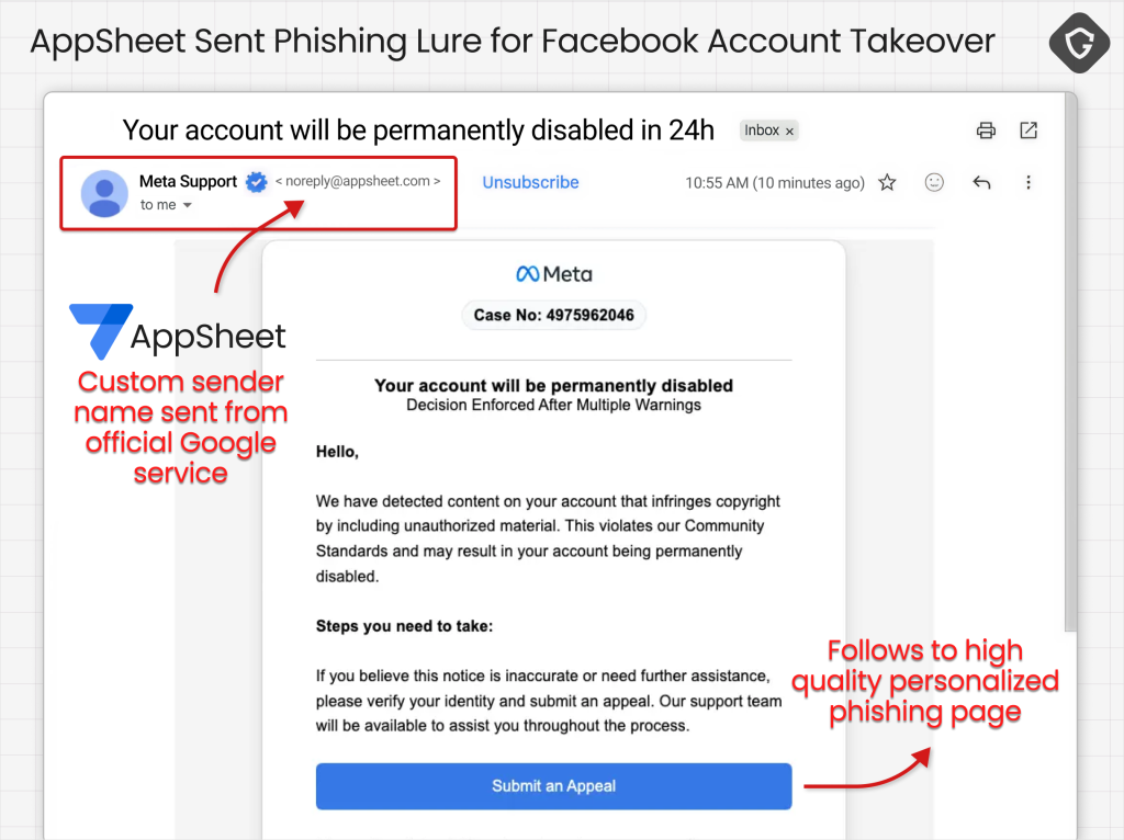 Email phishing (Source: Guard Labs)