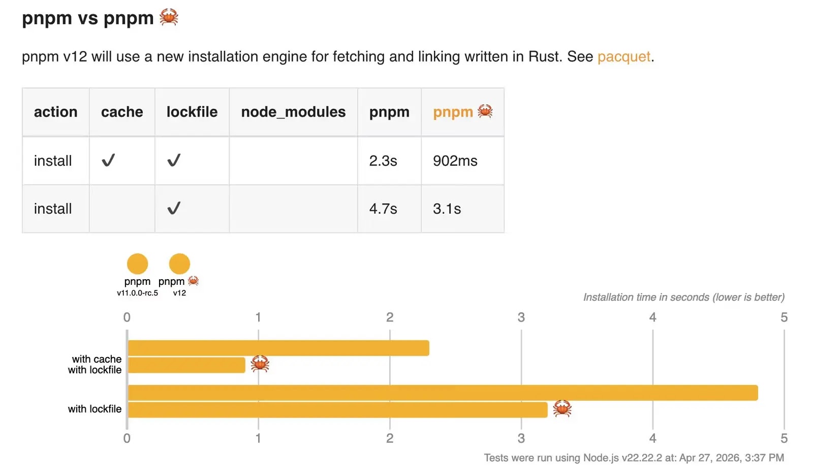 pnpm vs pnpm (Source - Socket.dev)