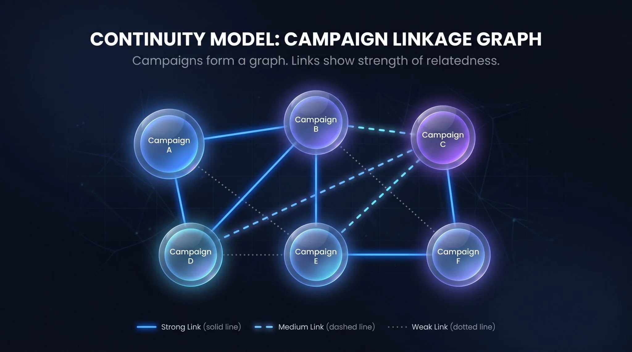 Campaign Linkage Graph (Source - DarkAtlas)