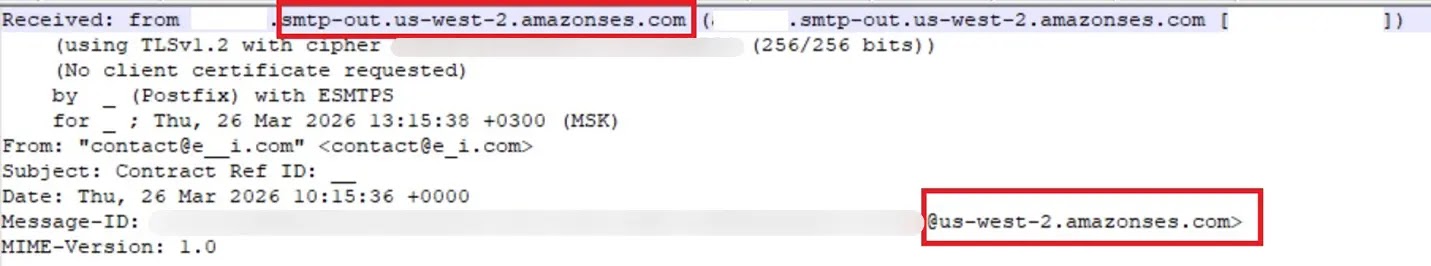Phishing email headers confirming Amazon SES origin (Source - Securelist)