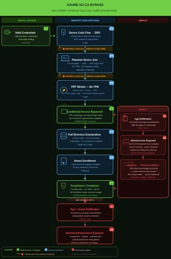 Kill Chain (Source: Cyderes)