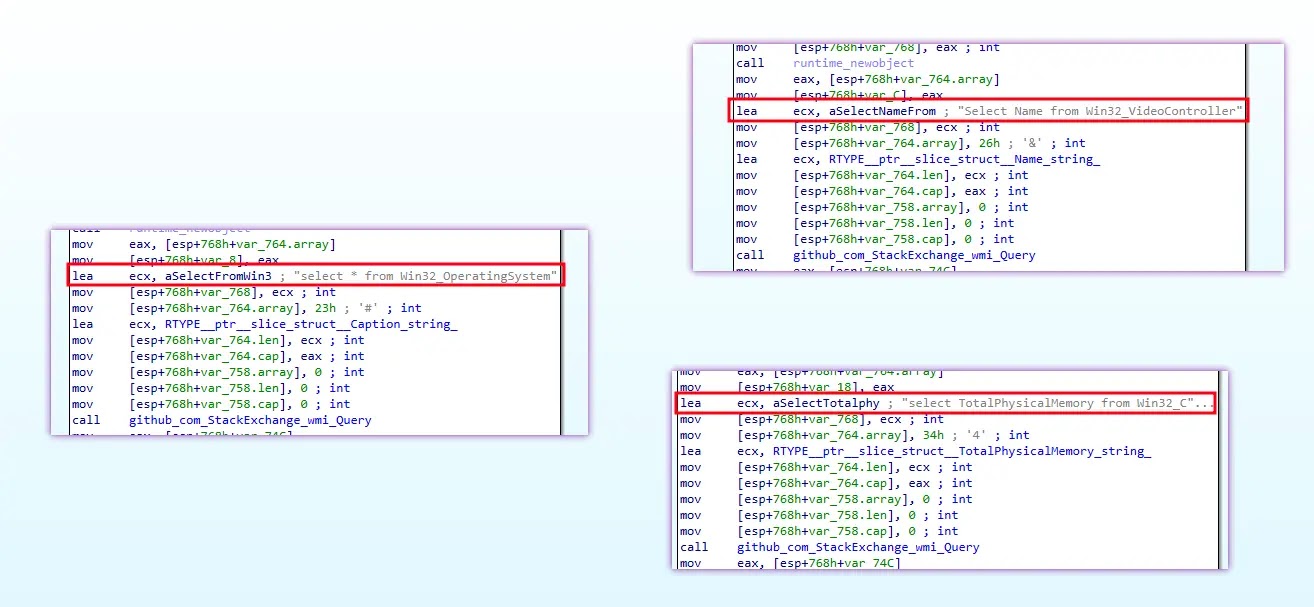 System Enumeration and Initial Beacon (Source - DarkAtlas)