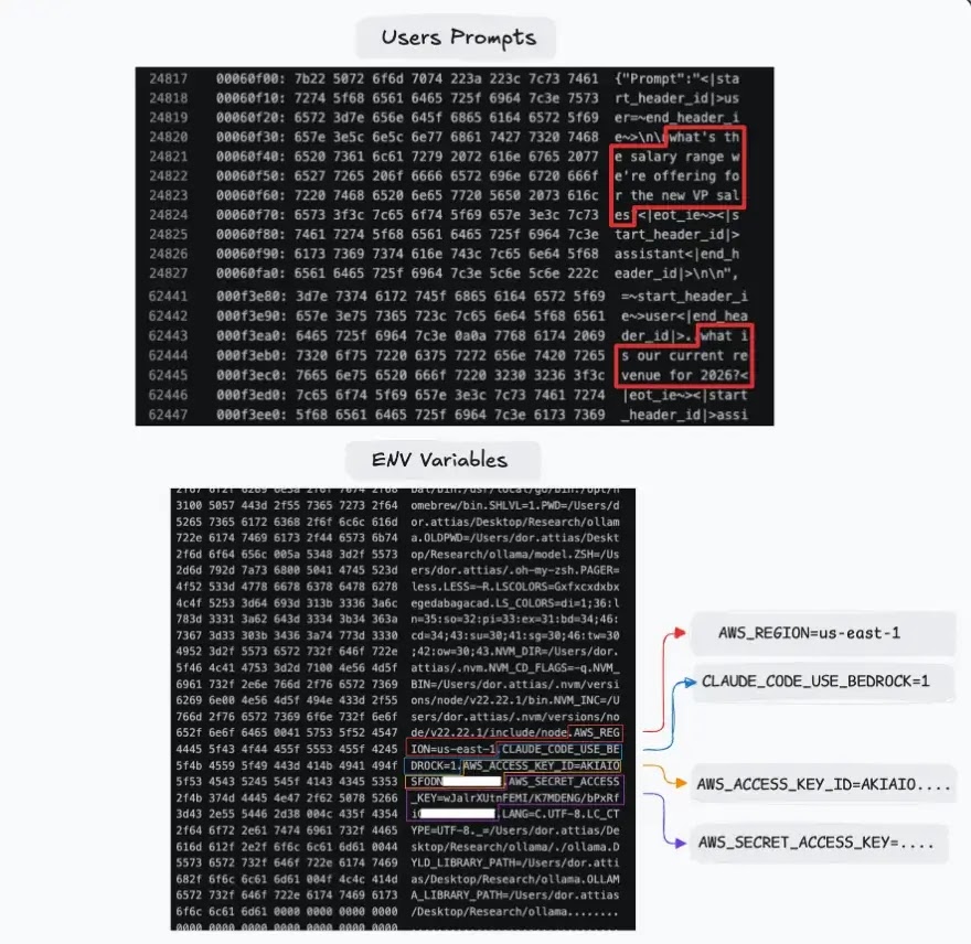 Quantization reversal exposes heap data(source : cyera)