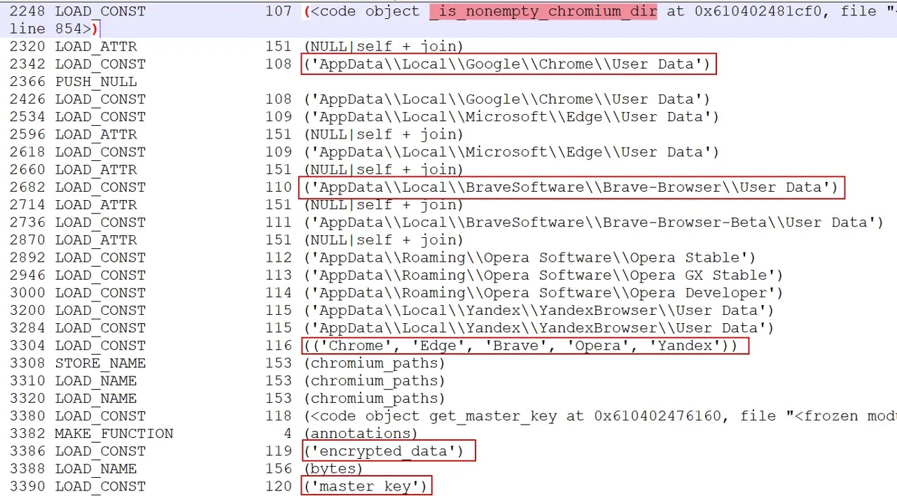 Browser data collection (Source - Cyble)