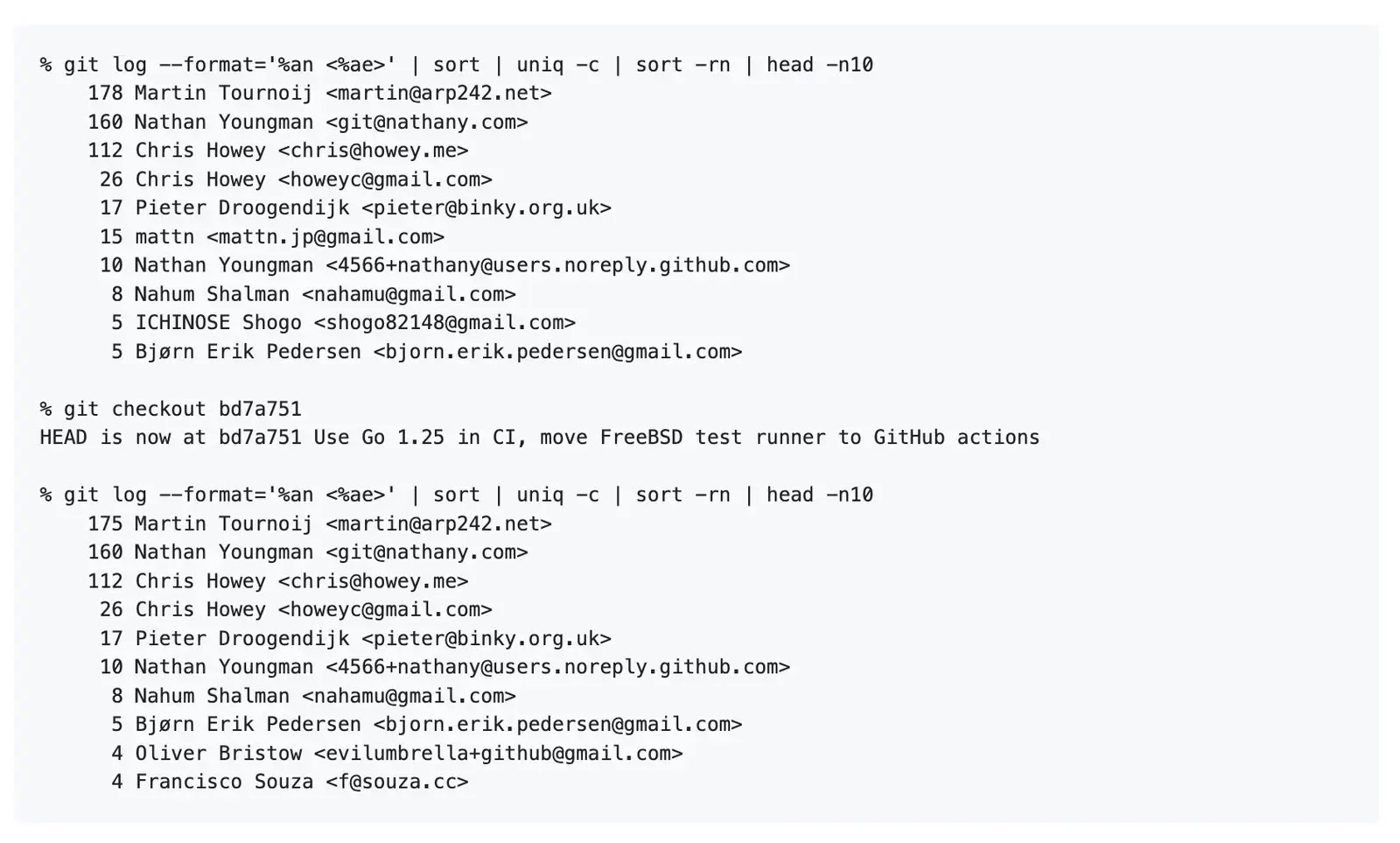 Maintainer removed access over rushed merges and sponsorship changes (Source - Socket.dev)