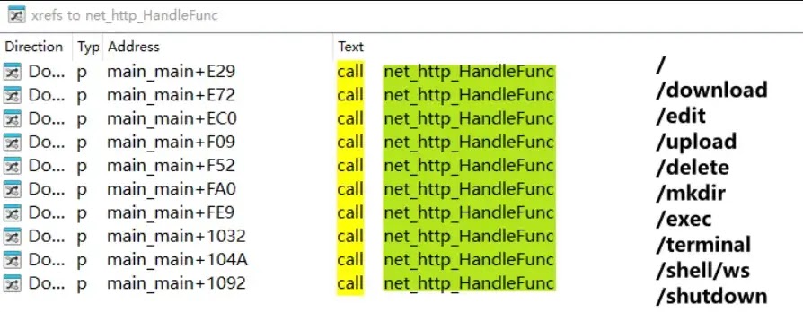 Remotely manage compromised systems via a web page (Source: Xlab)