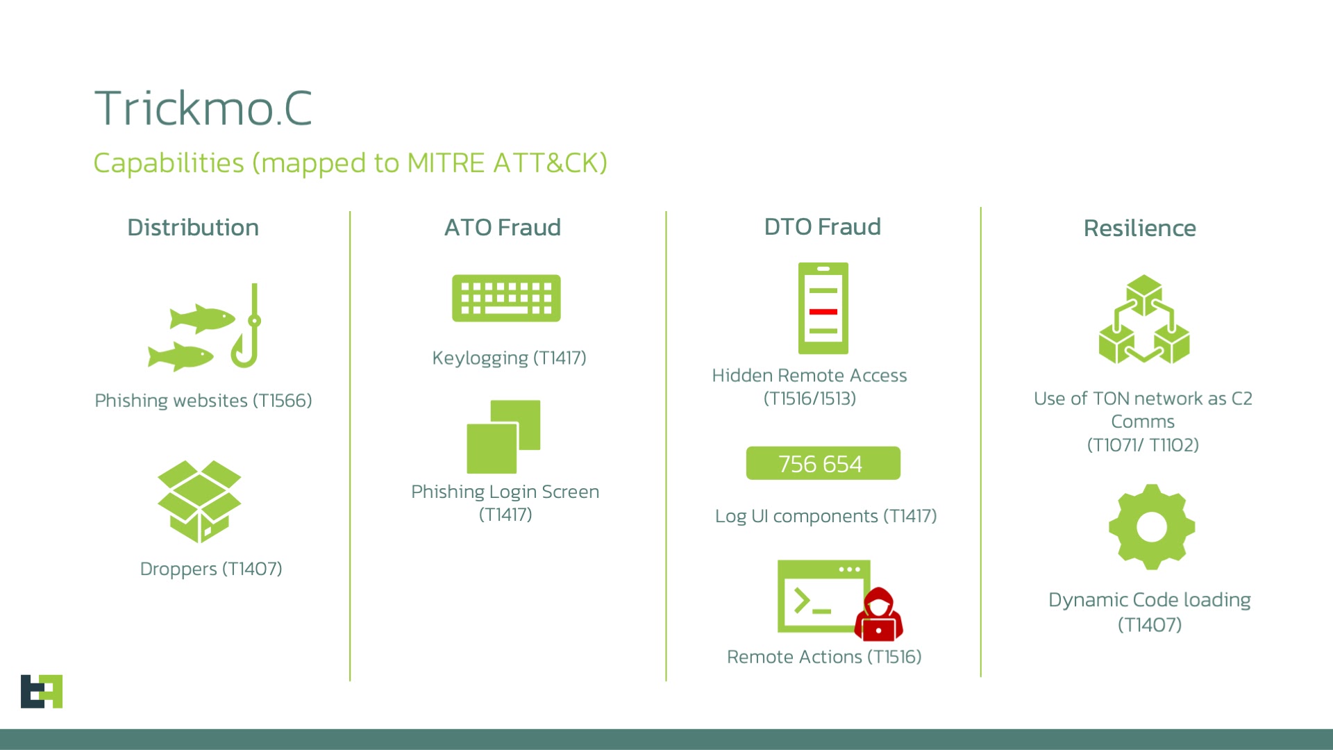 Features (Source - Threat Fabric)