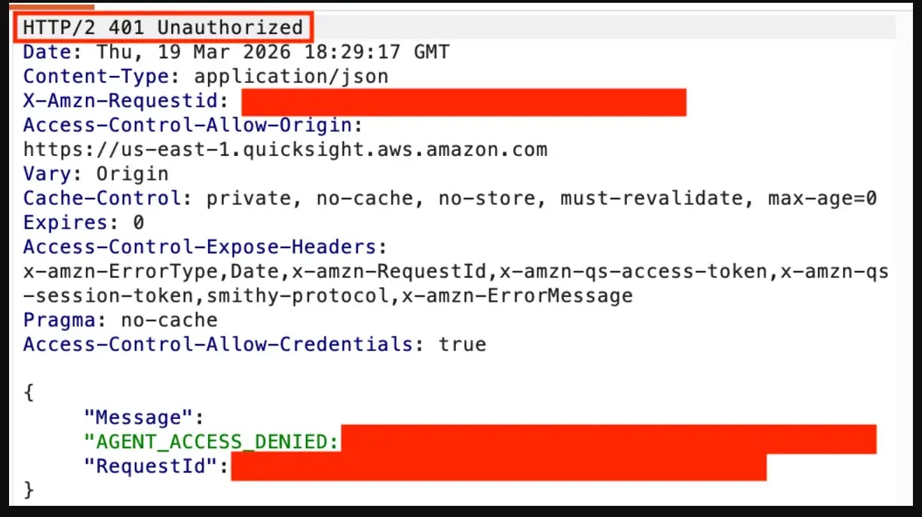 BURP Request After Fix Showing 401 Unauthorized (Source: fogsecurity)