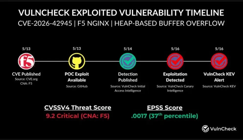 NGINX Flaw (Source: Linkedin)