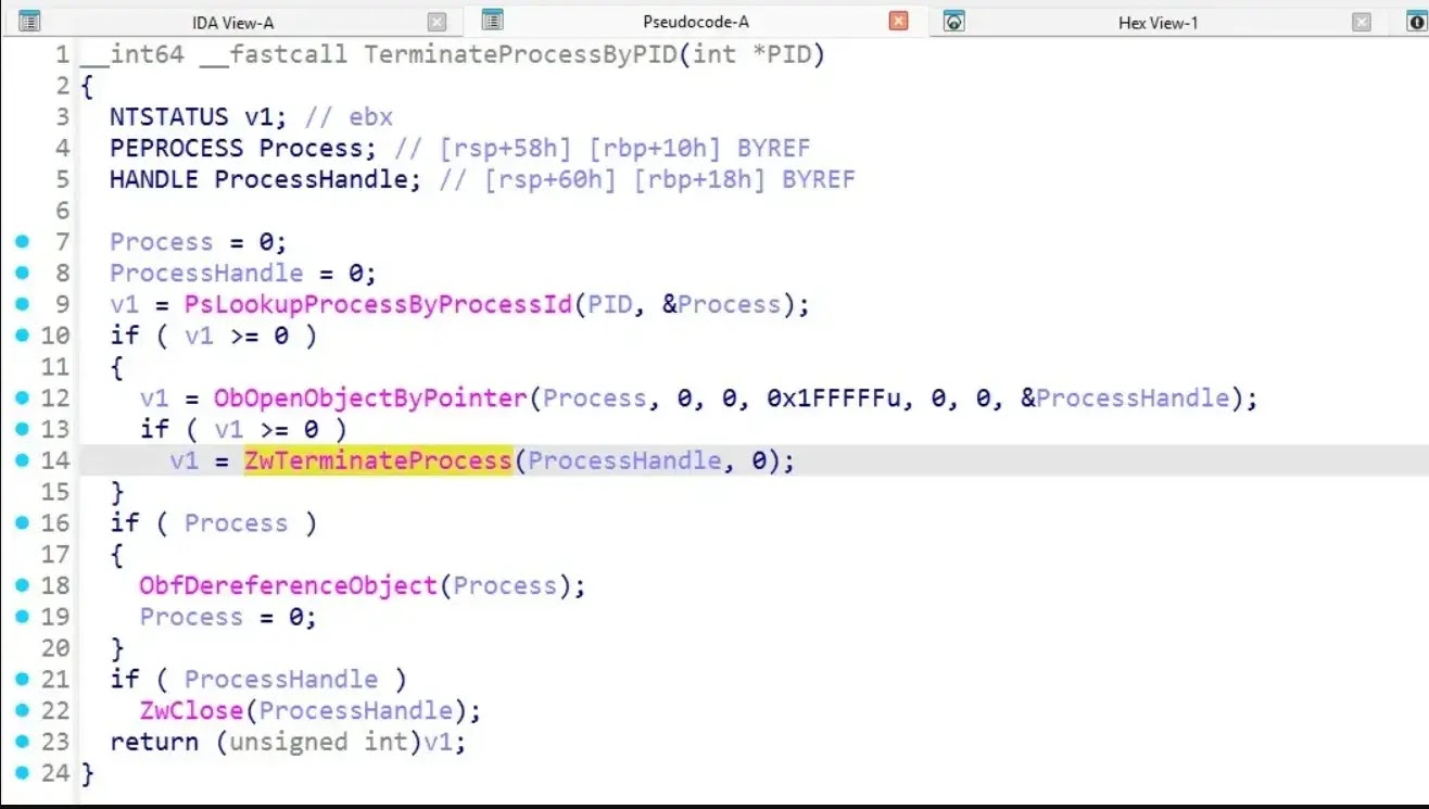 TerminateProcessByPID Function(source : medium)