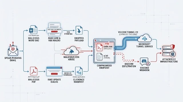 Capability Preview (Source - JOESecurity)