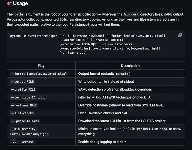 PyrsistenceSniper Detects 117 Persistence Techniques