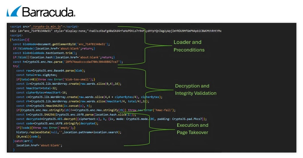 Encrypted JavaScript Loader (Source - Barracuda)