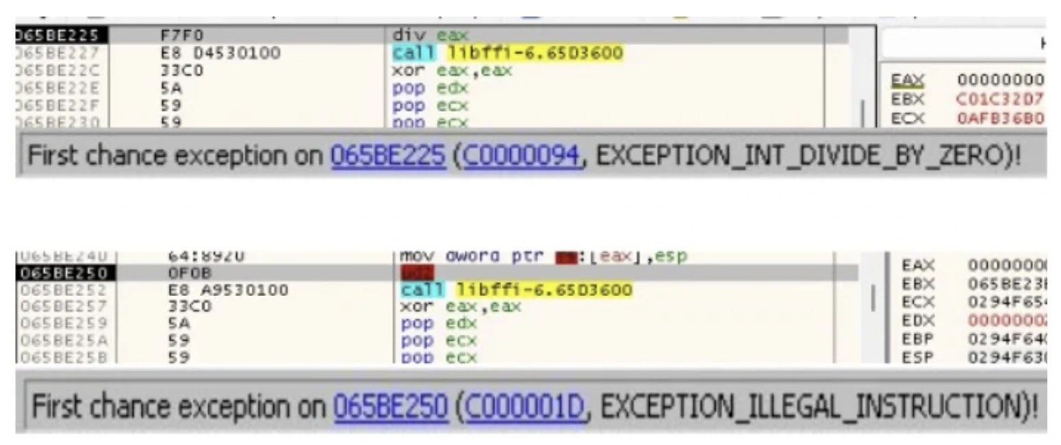 The use of anti-debugging techniques (Source - WatchGuard)