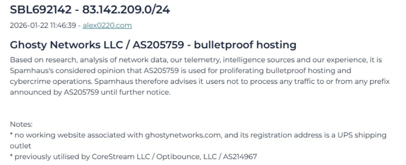 Spamhaus description of GHOSTYNETWORKS as a bulletproof network enabling cybercrime operations (Source - Intrinsec)