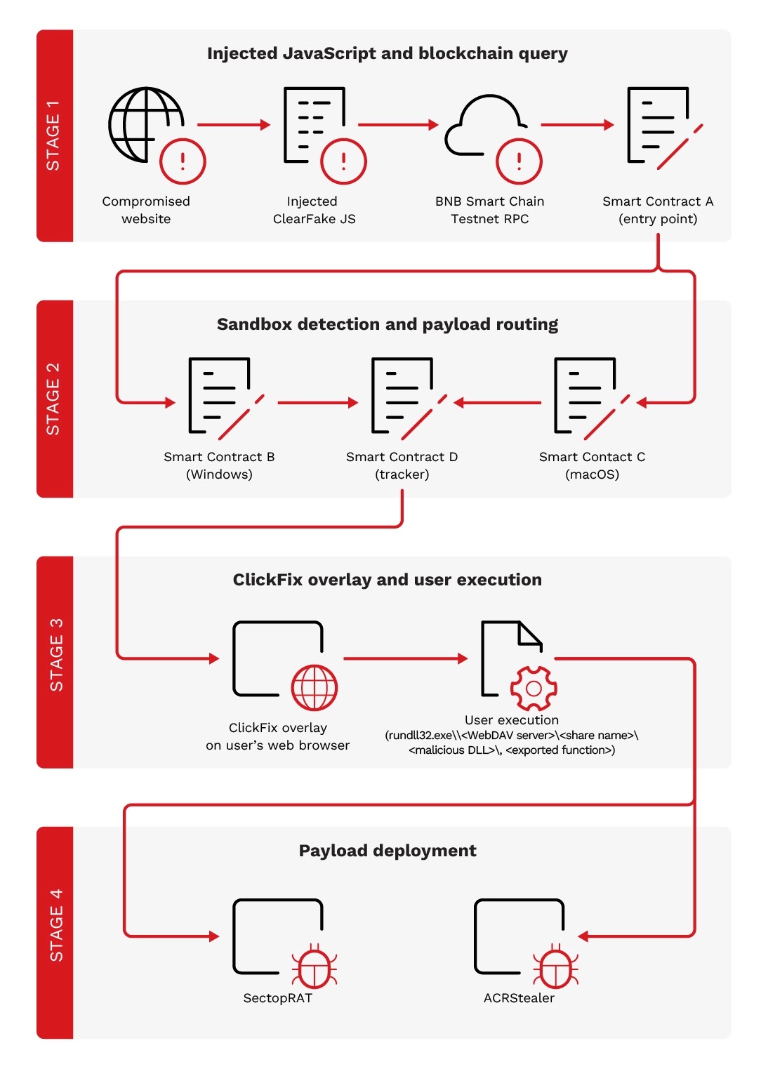 Attack Diagram (Source - Trend Micro)
