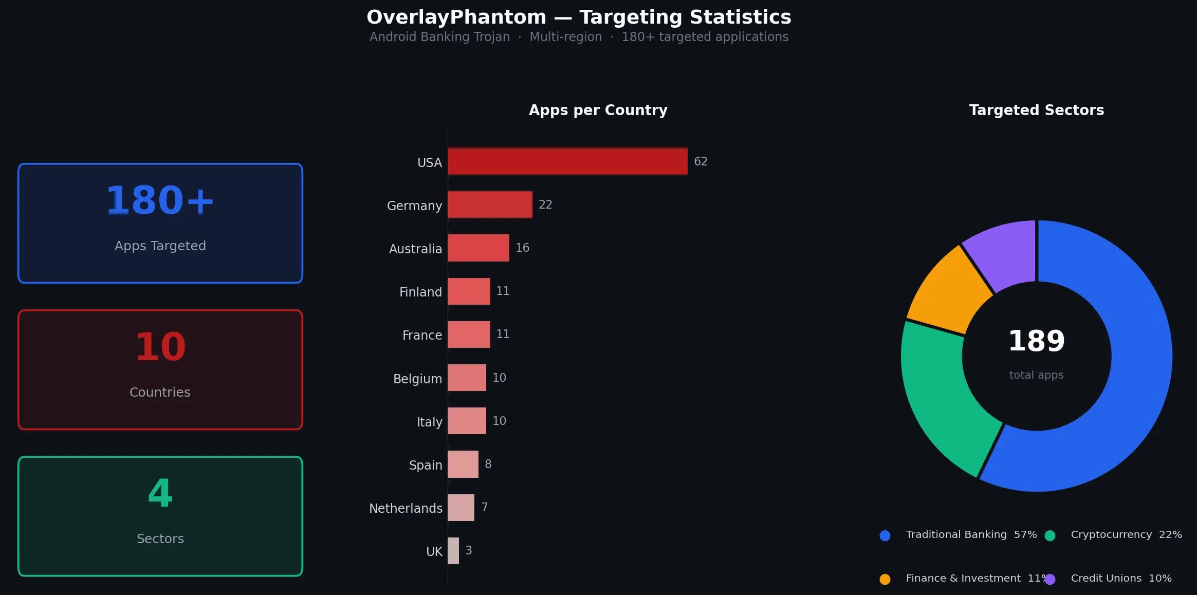 OverlayPhantom’s targets (Source - Cyble)