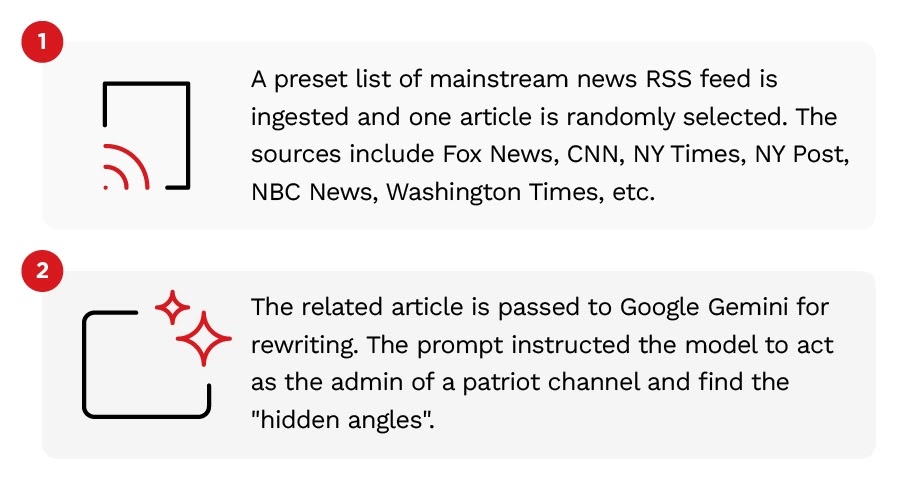 The “Quantum Patriot” pipeline (Source - Trend Micro)