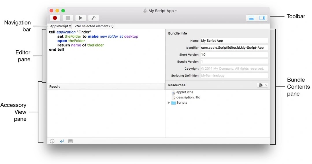 Apple Developers’ Mac Automation Scripting Guide (Source - Moonlock)