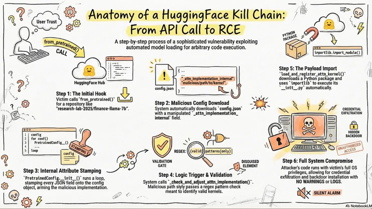 The Kill Chain (source : pluto)