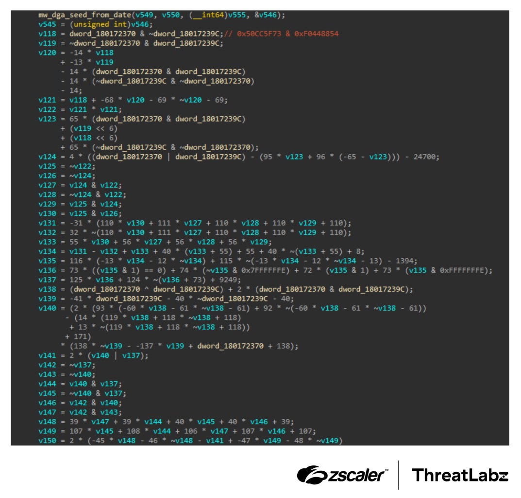 MBA obfuscation in MLTBackdoor's DGA function (Source - Zscaler)