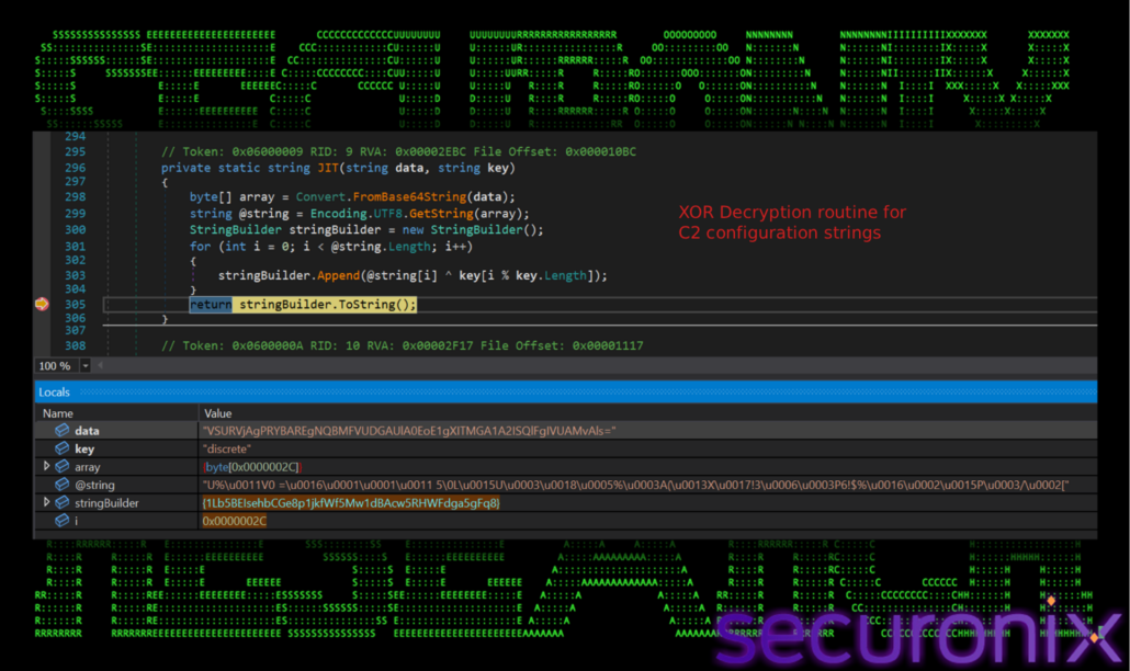 XOR decryption routine for C2 configuration strings (Source - Securonix)
