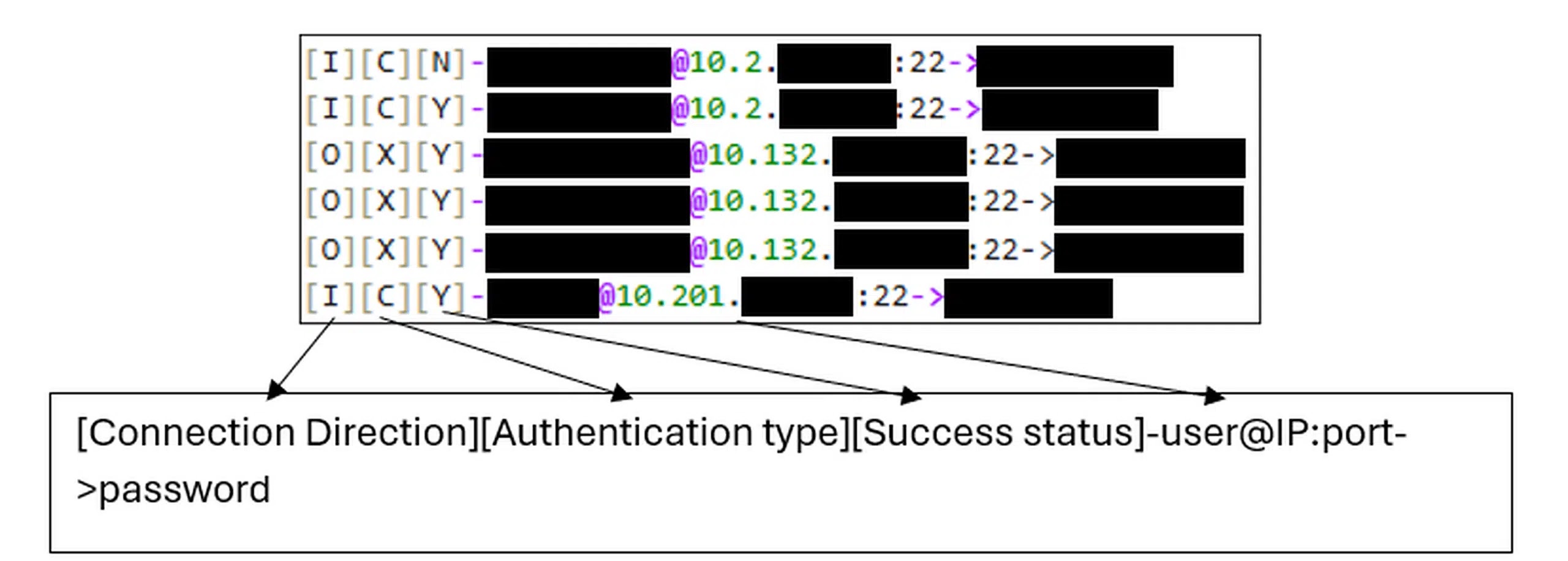 Decrypted credential dump (Source - Sygnia)