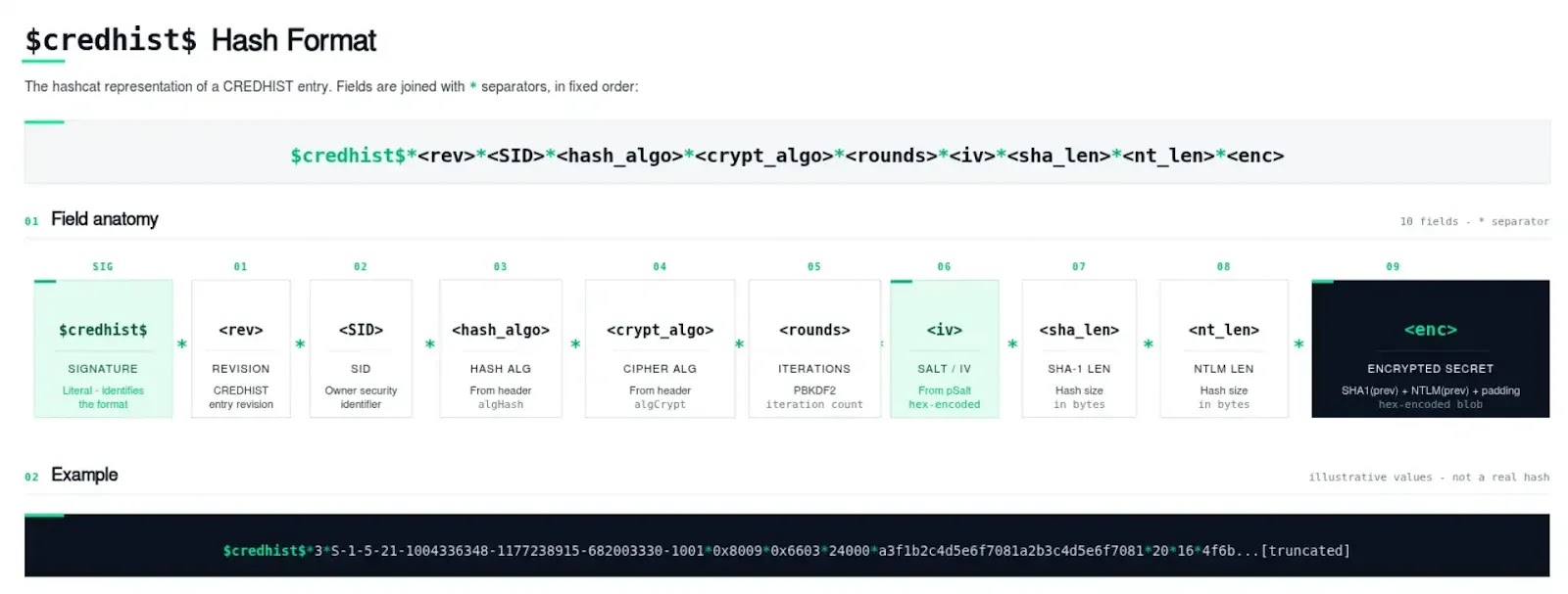 The tool outputs a hash that can be cracked offline( source : lrqa )