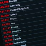 China-Linked Hackers Exploit Critical Ruckus Router Flaws
